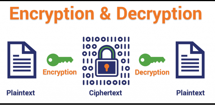Encrypt in Javascript and Decrypt in PHP